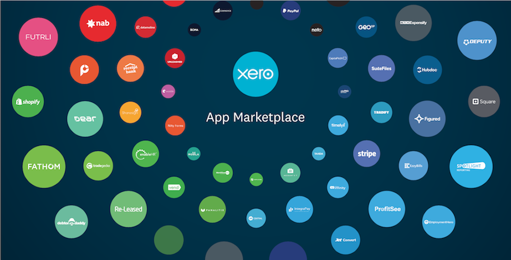Xero, ecosystem, app marketplace